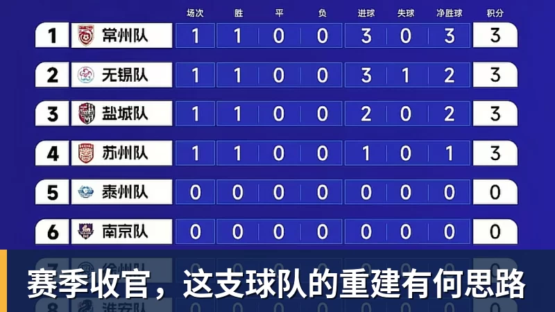 赛季收官,这支球队的重建有何思路