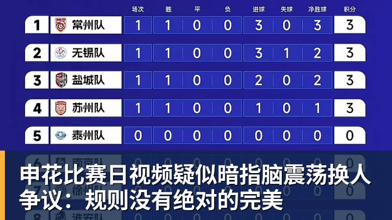 申花比赛日视频疑似暗指脑震荡换人争议：规则没有绝对的完美