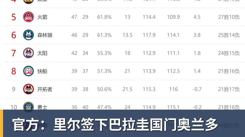 官方：里尔签下巴拉圭国门奥兰多